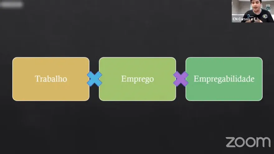 Slide comparando trabalho, emprego e empregabilidade